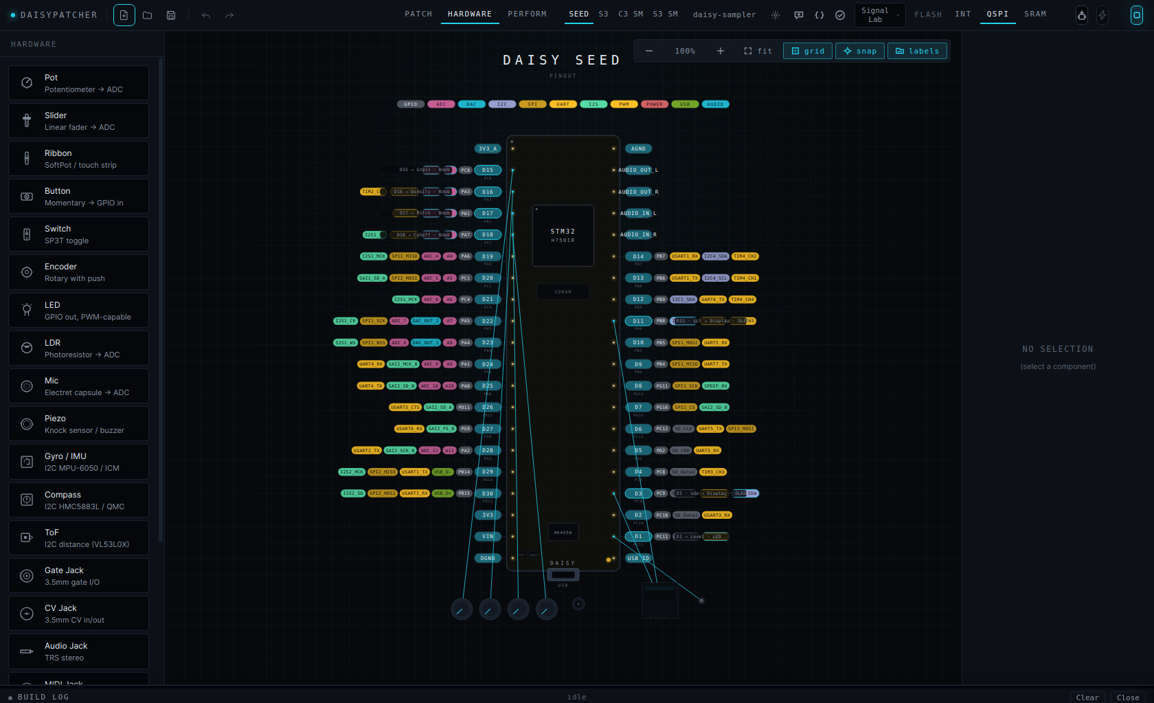 The Hardware view: a Daisy Seed drawn to scale with pots, an OLED and jacks bound to pins