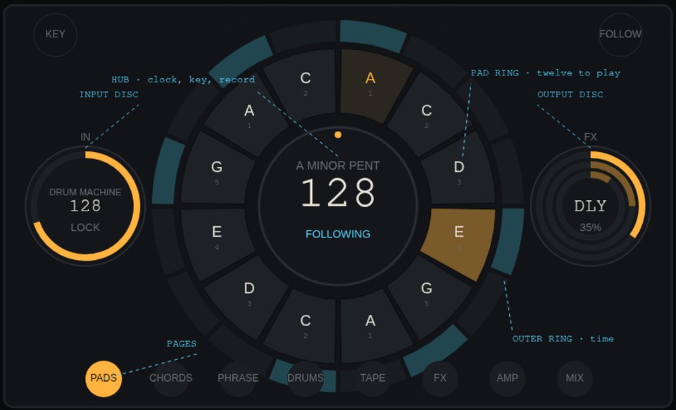 The anatomy panel of the design sheet: the hub, the pad ring, the outer ring, the input and output discs and the pages, labelled